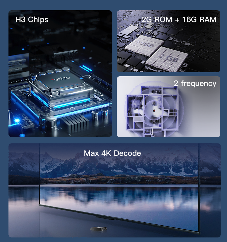 Yesido מתאם לטלוויזיה Smart TV Box (TV11)