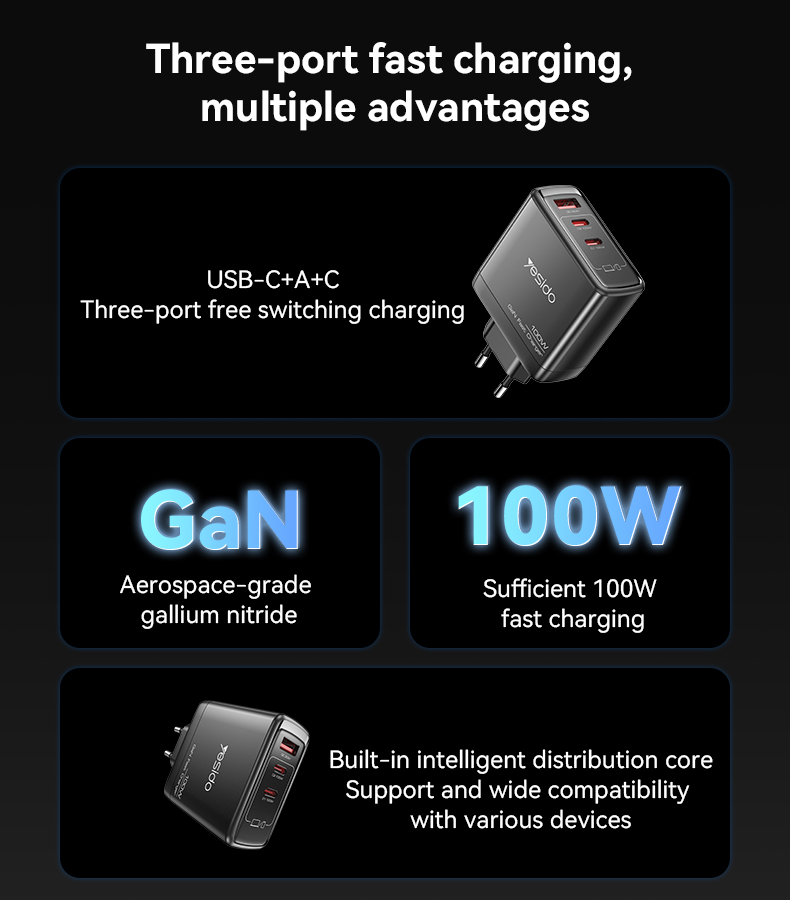 Yesido מטען לבית GaN charger
A+C+C 100W-EU (YC142)
