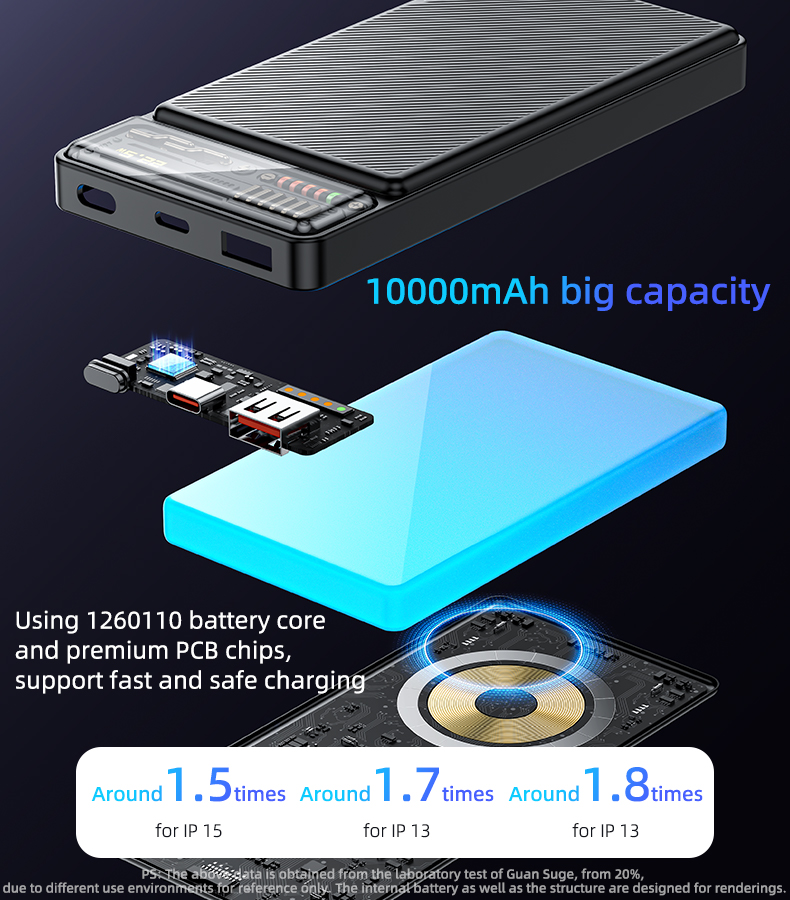 Yesido סוללת גיבוי Magnetic 10000mAh Power Bank (YP57)