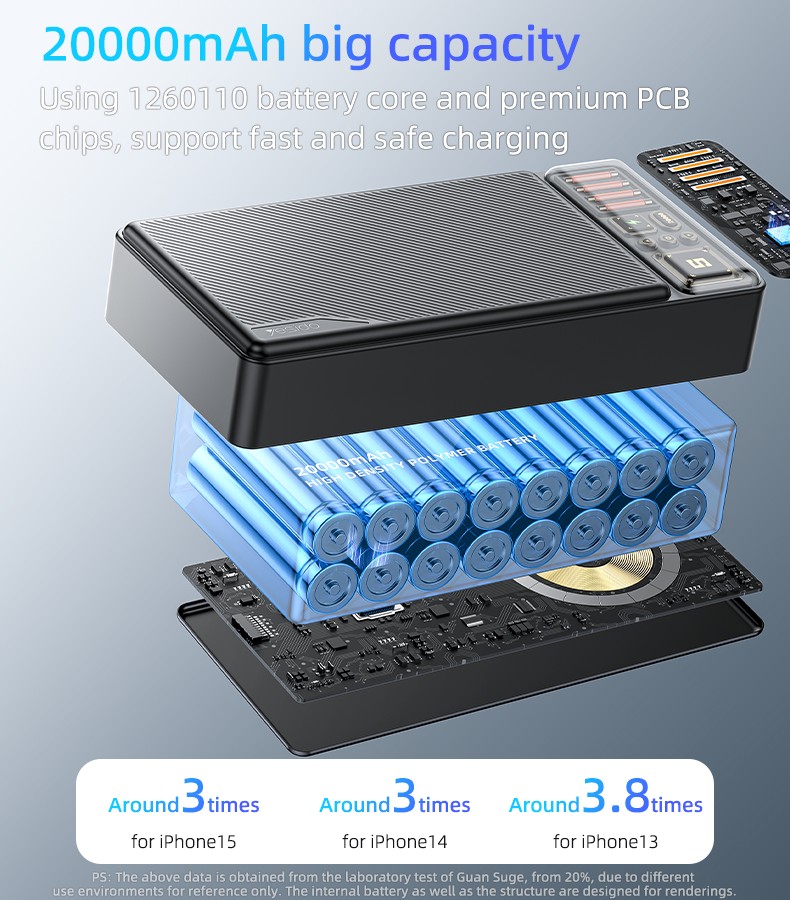 Yesido סוללת גיבוי Magnetic 20000mAh Power Bank (YP58)